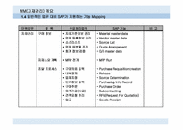 ERP-MM모듈상세설명.ppt-7