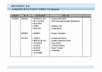 ERP-MM모듈상세설명.ppt-8