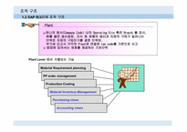 ERP-MM모듈상세설명.ppt-13