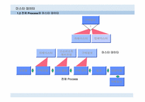 ERP-MM모듈상세설명.ppt-15