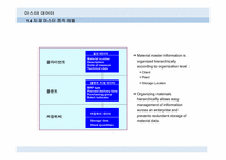 ERP-MM모듈상세설명.ppt-17