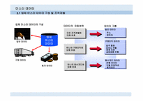 ERP-MM모듈상세설명.ppt-20