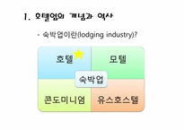 호텔산업 발달과정 및 경영형태-3