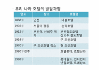 호텔산업 발달과정 및 경영형태-10