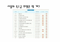 호텔산업 발달과정 및 경영형태-12