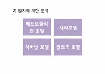 호텔산업 발달과정 및 경영형태-19