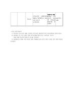 학교폭력 가해학생의 가족기능향상위한 가족캠프프로그램00-20