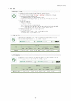 [관광경영학] 제주도 해비치 호텔의 경영분석-8