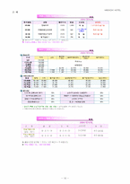 [관광경영학] 제주도 해비치 호텔의 경영분석-10
