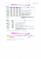 [관광경영학] 제주도 해비치 호텔의 경영분석-11