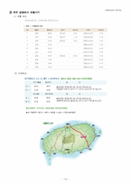 [관광경영학] 제주도 해비치 호텔의 경영분석-13