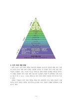 [인적자원관리] 삼성과 애플의 인적자원개발-4