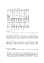 [한국경제의 이해] 우리나라 국민연금의 문제점과 개선방안-9
