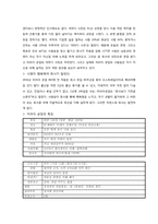 [조직이론] 미라이 공업의 조직문화-7