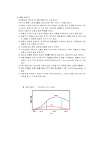[경영학] 숙취 해소제 컨디션의 마케팅 분석-11