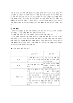 [경영학] 숙취 해소제 컨디션의 마케팅 분석-15
