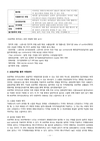 [부동산학] 블루오션 프로젝트 파이낸싱(PF)-8