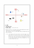[소비자행동론] CK 향수의 감성마케팅 전략-18