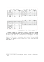[경영학원론] 유한킴벌리의 `그린핑거` 사례분석을 통한 후발기업의 Catch up 전략-11