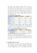 [한국경제의 이해] 청년 실업 실태와 해결방안-3