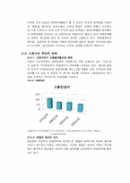 [한국경제의 이해] 청년 실업 실태와 해결방안-6