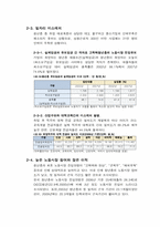 [한국경제의 이해] 청년 실업 실태와 해결방안-7