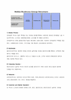 [국제경영] 노키아의 성공과 위기-3