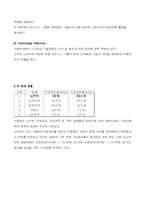 [국제경영] 노키아의 성공과 위기-4