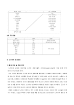 [국제경영] 노키아의 성공과 위기-8