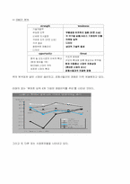 [국제경영] 노키아의 성공과 위기-15