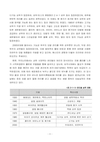 [마케팅조사론] 동일제품의 관여도 인식 정도 차이에 따라 브랜드충성도에 미치는 영향(샴푸를 중심으로)-8