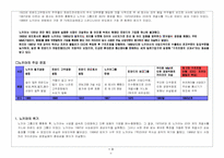 [국제경영] 노키아의 위기와 변화-3