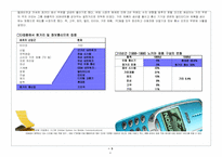 [국제경영] 노키아의 위기와 변화-6