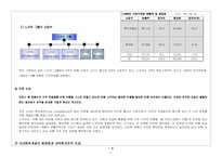[국제경영] 노키아의 위기와 변화-7