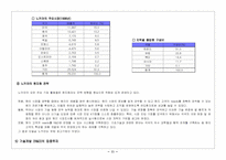 [국제경영] 노키아의 위기와 변화-12
