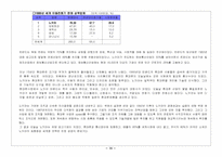 [국제경영] 노키아의 위기와 변화-16