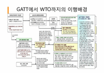 무역의 세계화(GATT, WTO를 중심으로)-15