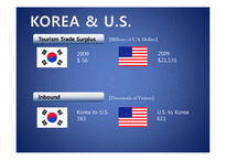 [관광학] 한국과 미국의 관광문화 비교-16