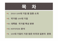 [비교문화경영론] 2010 세계100대 기업 업종 분류 및 국가별 문화적 특성 조사-2