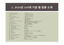 [비교문화경영론] 2010 세계100대 기업 업종 분류 및 국가별 문화적 특성 조사-3