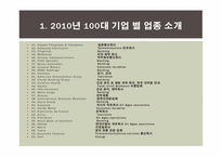 [비교문화경영론] 2010 세계100대 기업 업종 분류 및 국가별 문화적 특성 조사-4