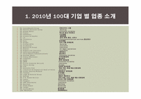 [비교문화경영론] 2010 세계100대 기업 업종 분류 및 국가별 문화적 특성 조사-5