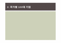 [비교문화경영론] 2010 세계100대 기업 업종 분류 및 국가별 문화적 특성 조사-7
