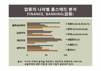 [비교문화경영론] 2010 세계100대 기업 업종 분류 및 국가별 문화적 특성 조사-19