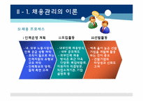 [인적자원개발] SK와 CJ의 채용관리 사례를 통한 채용시스템 변화 분석-11