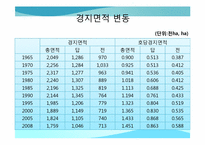 [한국경제의 이해] 한국의 농업정책과 육성 방안-16