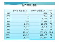[한국경제의 이해] 한국의 농업정책과 육성 방안-19
