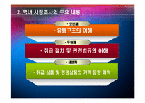 [무역계약론] 무역거래선(수입업자, 수출업자) 의 발굴, 유망아이템 및 거래선 분석-6
