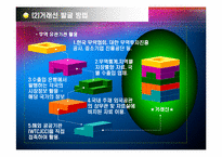 [무역계약론] 무역거래선(수입업자, 수출업자) 의 발굴, 유망아이템 및 거래선 분석-10