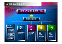 [무역계약론] 무역거래선(수입업자, 수출업자) 의 발굴, 유망아이템 및 거래선 분석-11